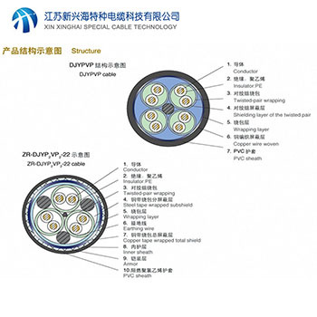 計算機(jī)及儀表電纜